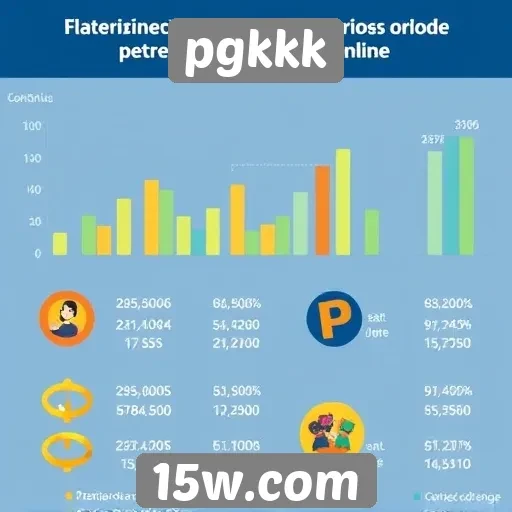 Estatísticas de usuários ativos no pgkkk